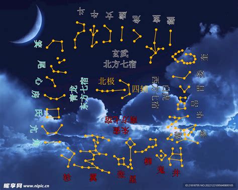 二十八 星宿|二十八星宿(28星宿):星宿介紹,名詞解釋,觀測方法,九野…